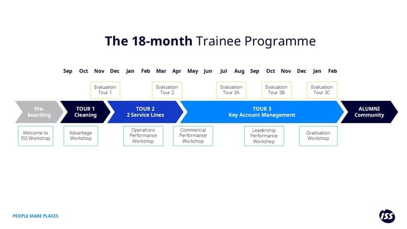 GMT program